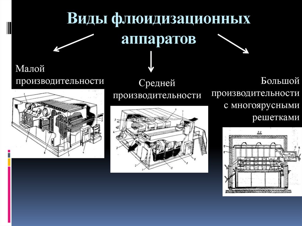 Виды флюидизационных аппаратов