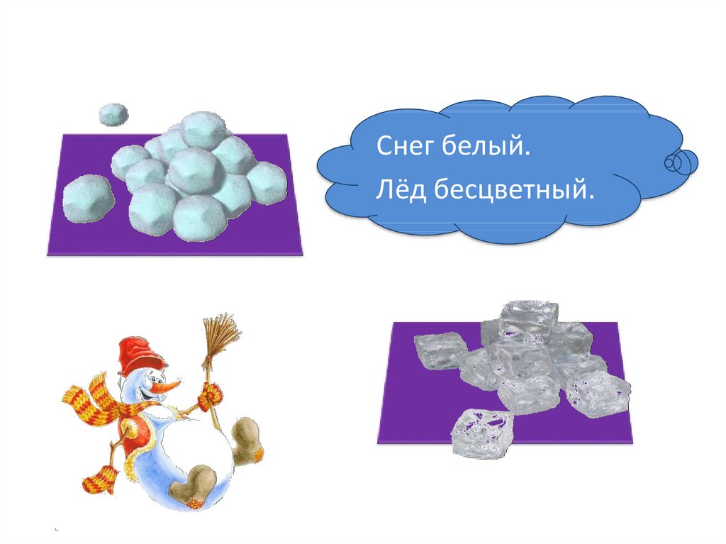 Опыты со снегом. Схемы опытов со снегом. Свойства снега и льда для дошкольников. Свойства снега для дошкольников. Опыты со снегом и льдом.