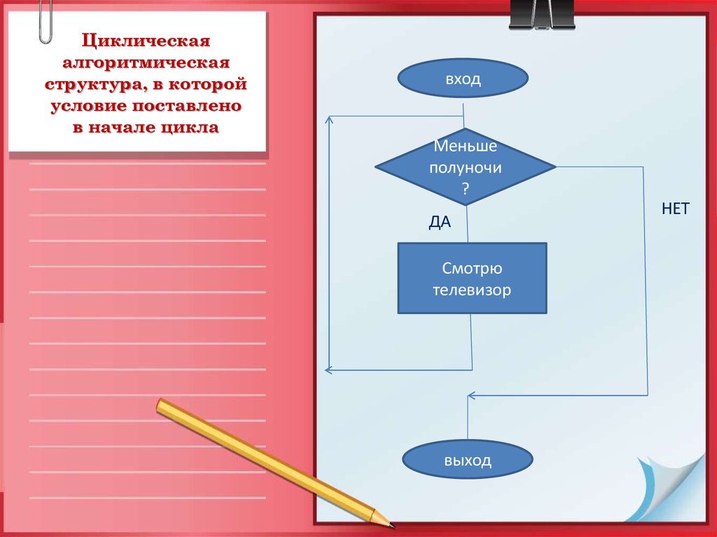 Установить условие. Алгоритм представления проекта. Доклад алгоритм как Абстрактная машина. Ставить условия. Вес в начале цикла.