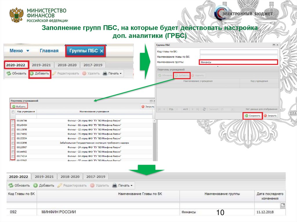 Электронный бюджет ssl сертификат