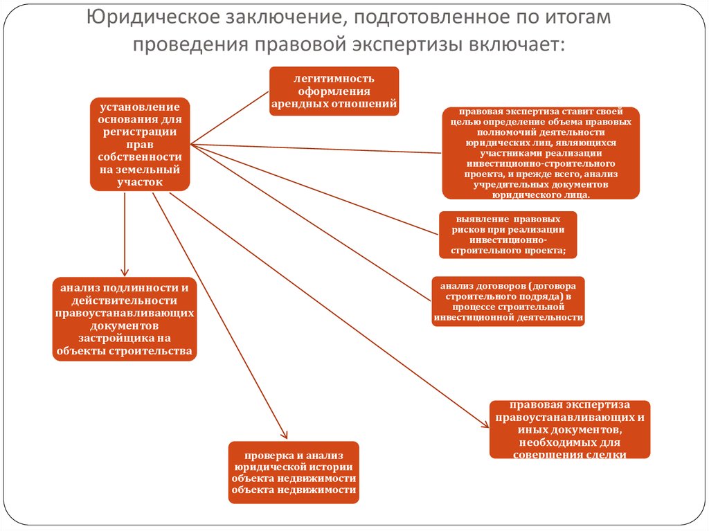 Образец правового заключения юриста