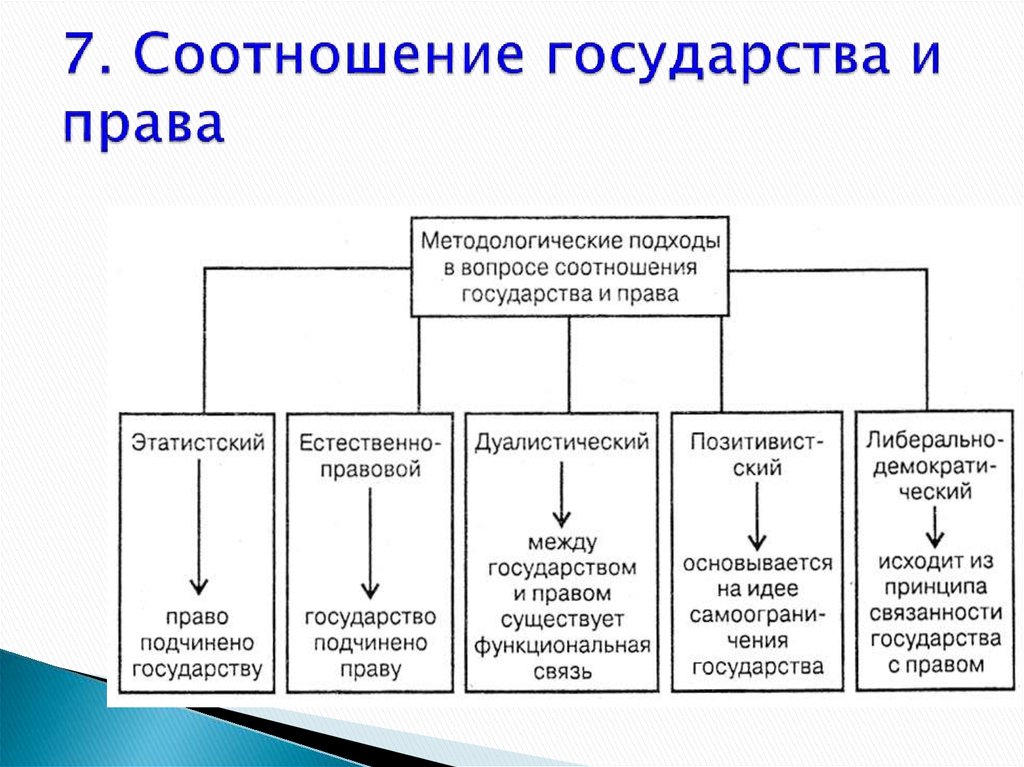 Подходы к пониманию гражданского права схема