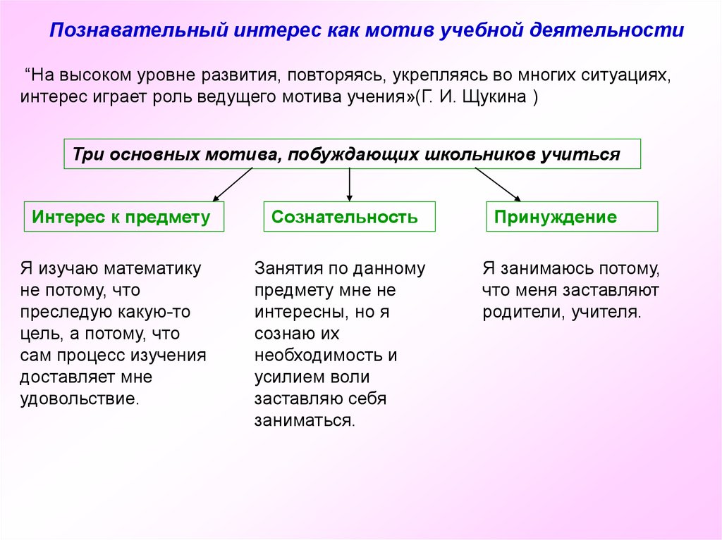 Формирование познавательного интереса. Познавательный интерес связь с мотивами.