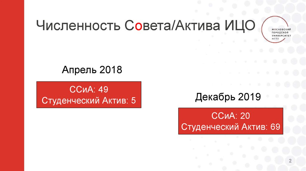 Количество совет. МГПУ структура ССИА. Ицо еоши.