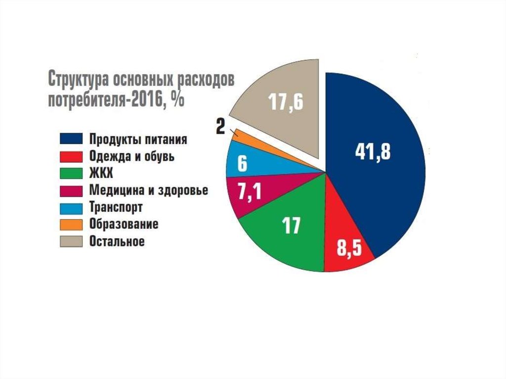 Экономика потребителя