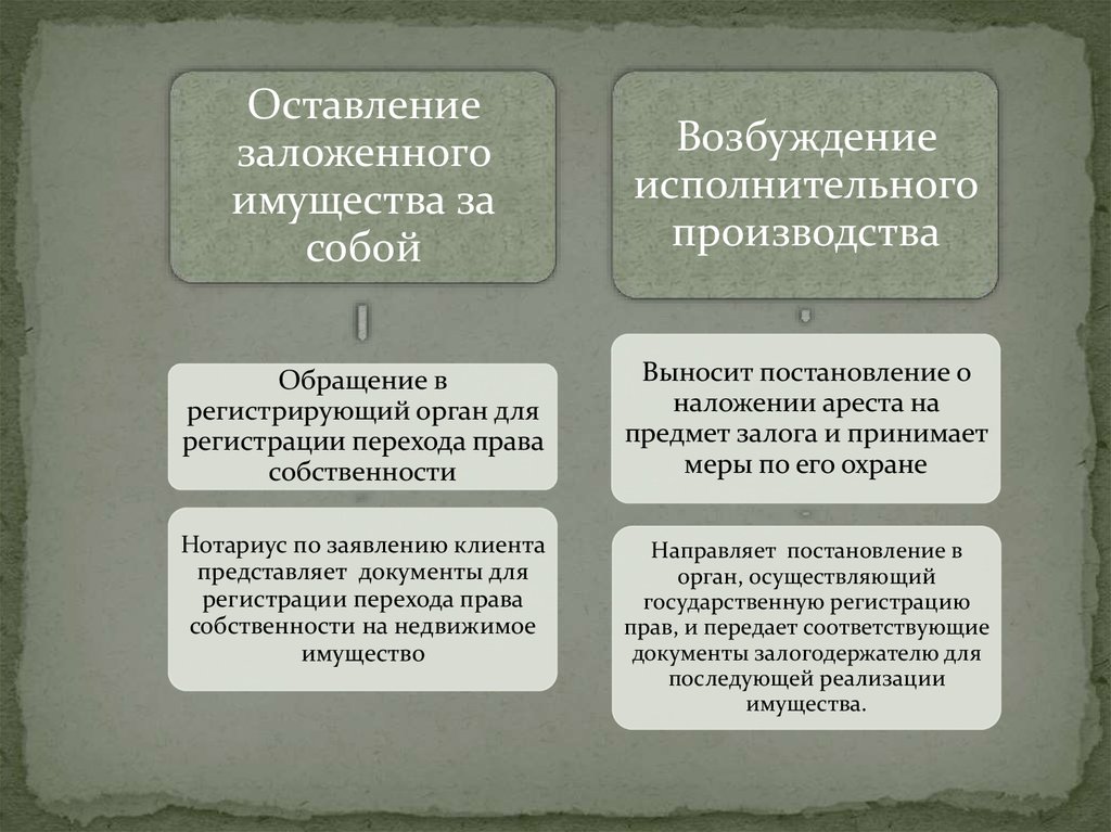 Исполнительная надпись нотариуса сбербанк