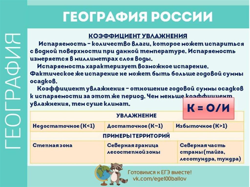 Количество осадков испаряемость коэффициент увлажнения. Субтропический климат коэффициент увлажнения. Коэффициент увлажнения по России. Коэффициент увлажнения субтропического климата в России. Коэффициент увлажнения в субтропическом поясе России.