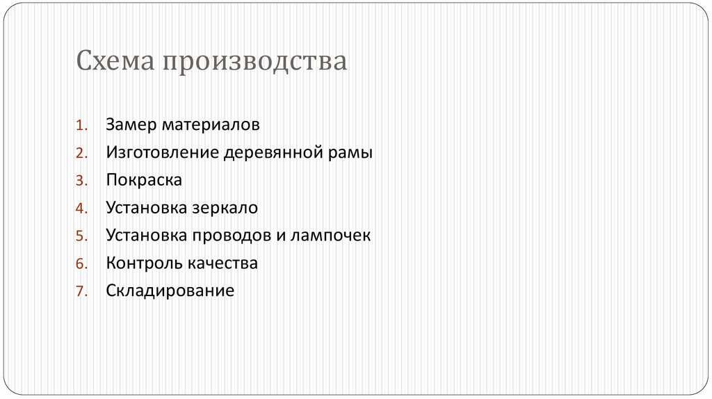 Схема производства