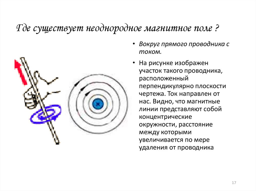 На рисунке показано направление линий магнитного поля прямого проводника