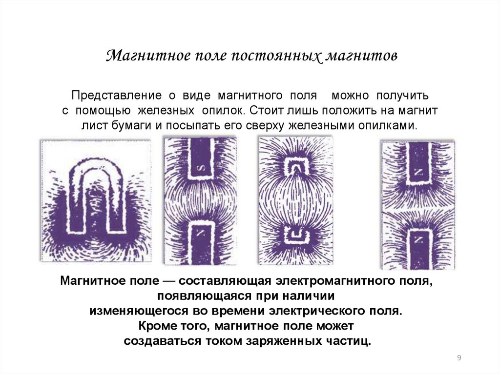 На рисунке вид сверху показана картина линий магнитного поля полученная с помощью железных опилок