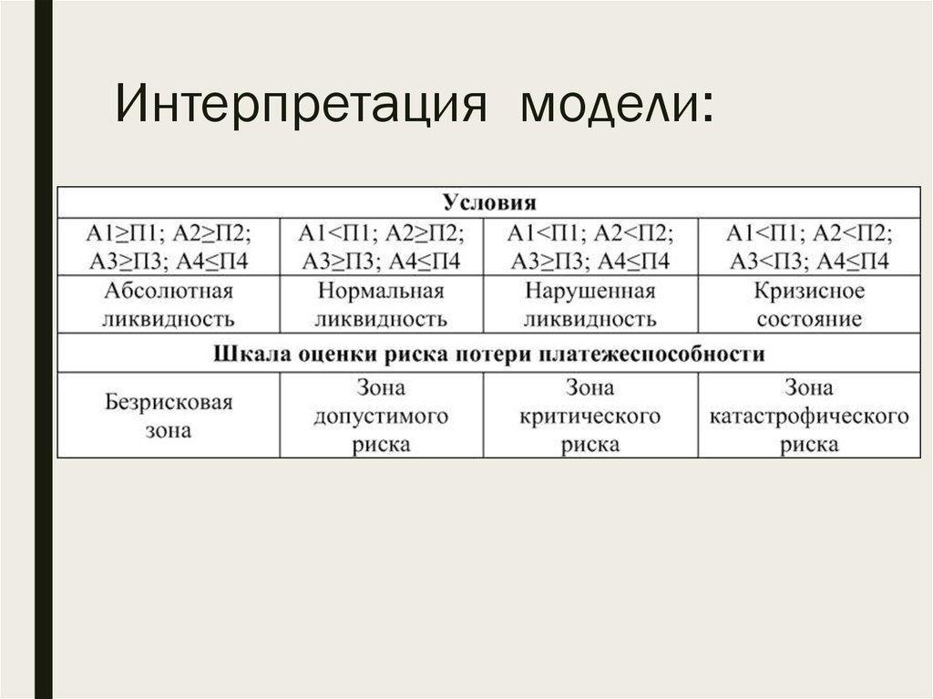 Оценка интерпретации. Интерпретация модели. Интерпретация это. Этапы интерпретации модели. Модели истолкования истории.