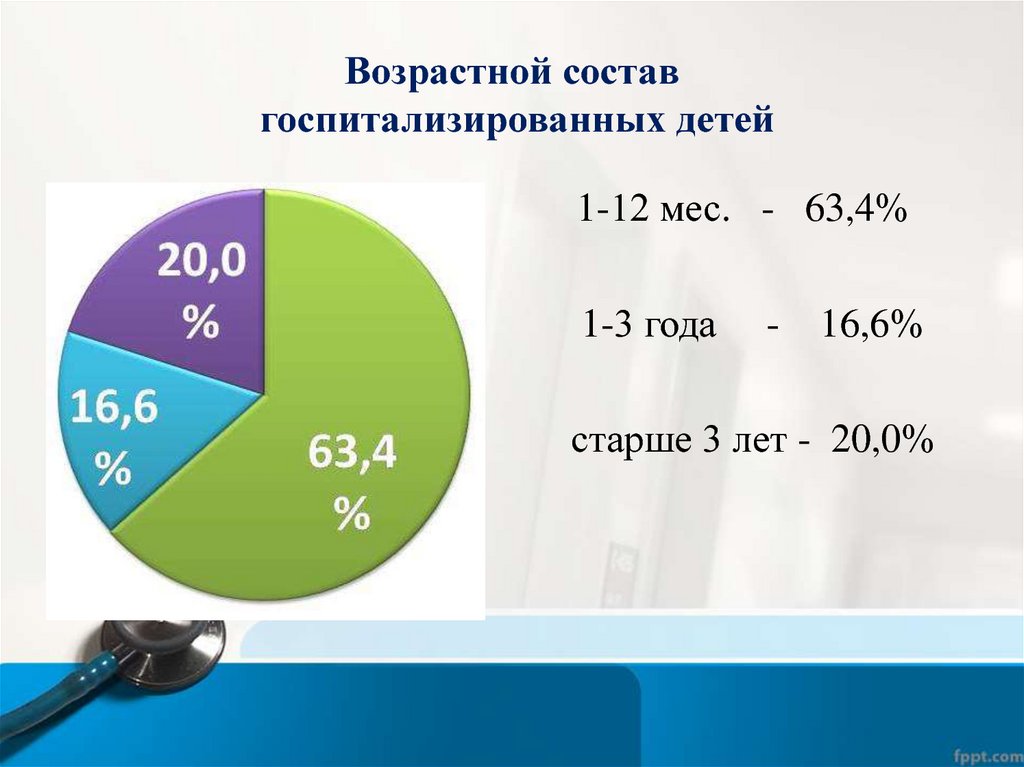 Возрастной состав франции