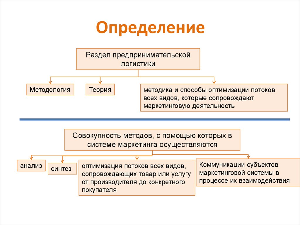 Логистика определение