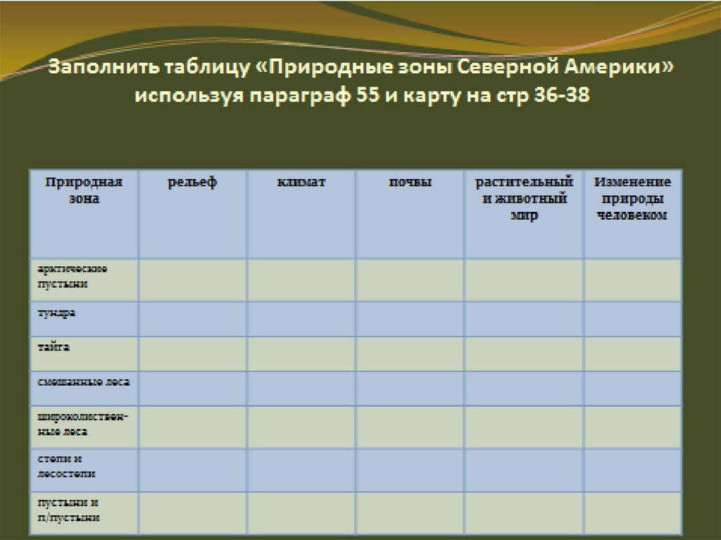 Характеристика природных зон северной америки 7 класс