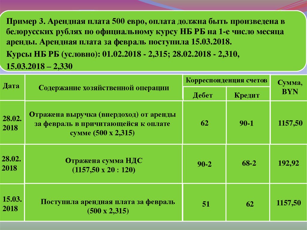 1 е число месяца. Поступила арендная плата. Список по месяцам арендной платы.