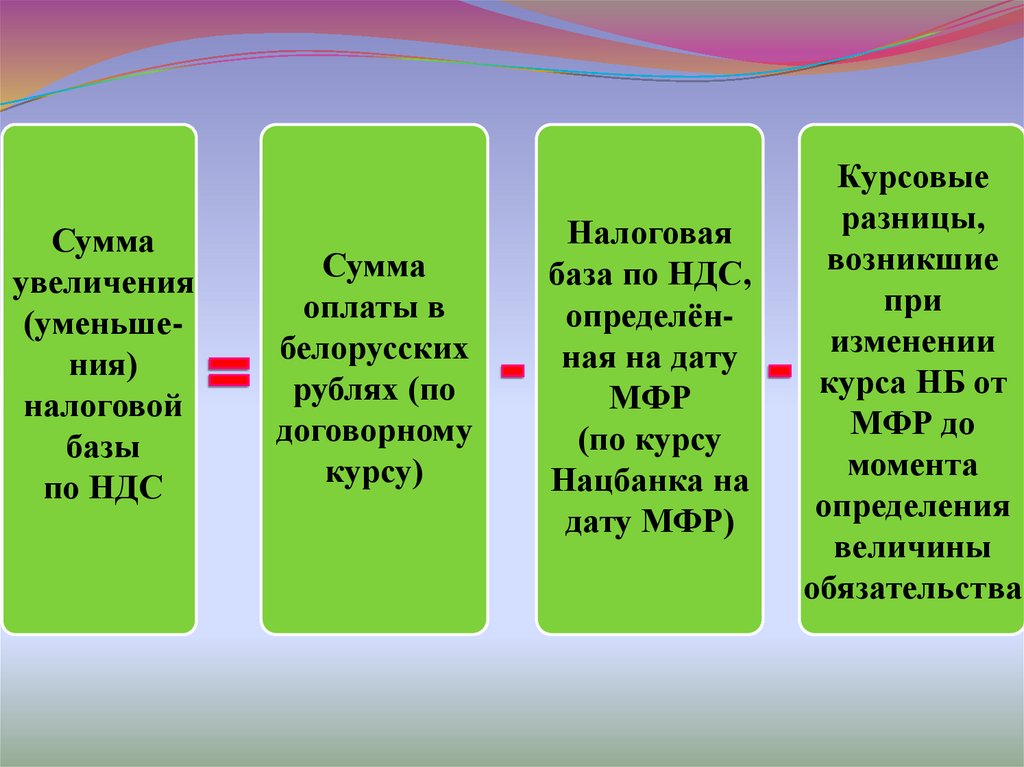 Картинка курсовая разница