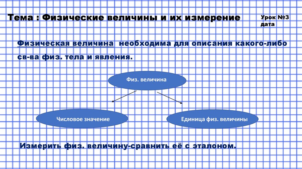 Физические явления величинах и закономерностях