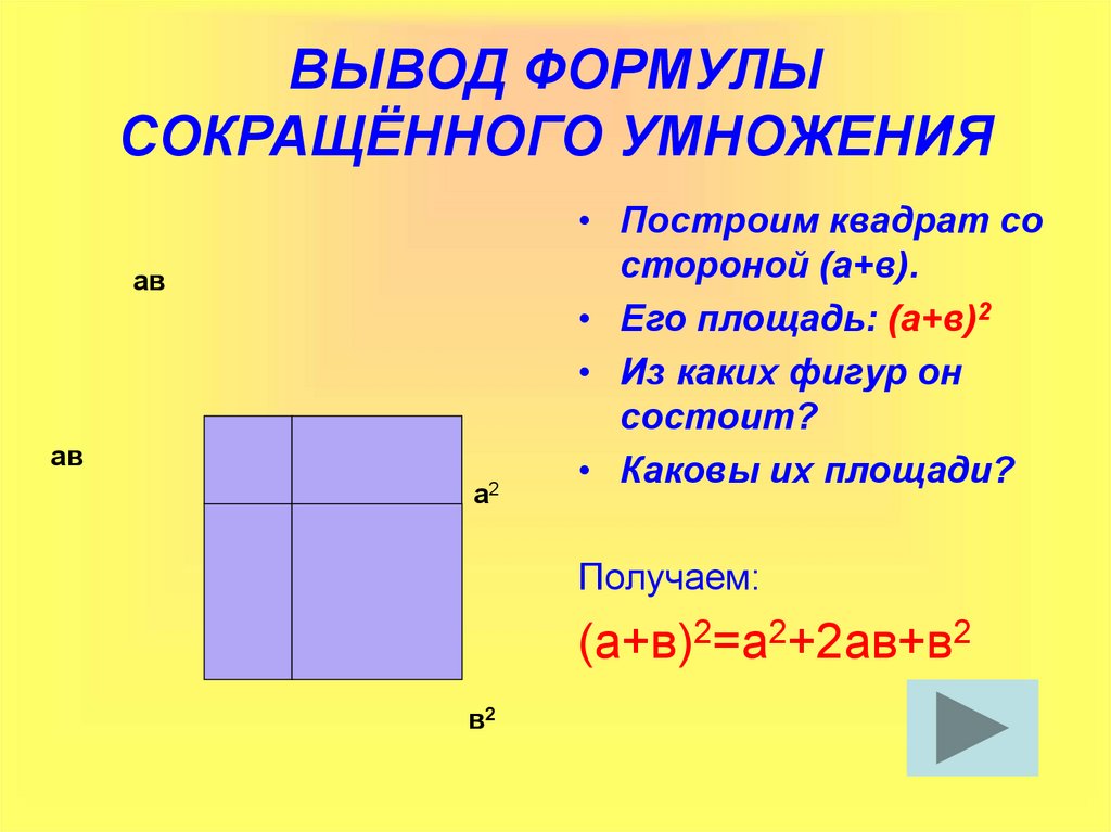 Построй квадрат со стороной 2. Вывод формул сокращенного умножения. Вывод формулы площади квадрата. Площадь квадрата формула. Формулы квадратов.