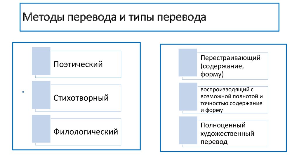 Method перевод на русский