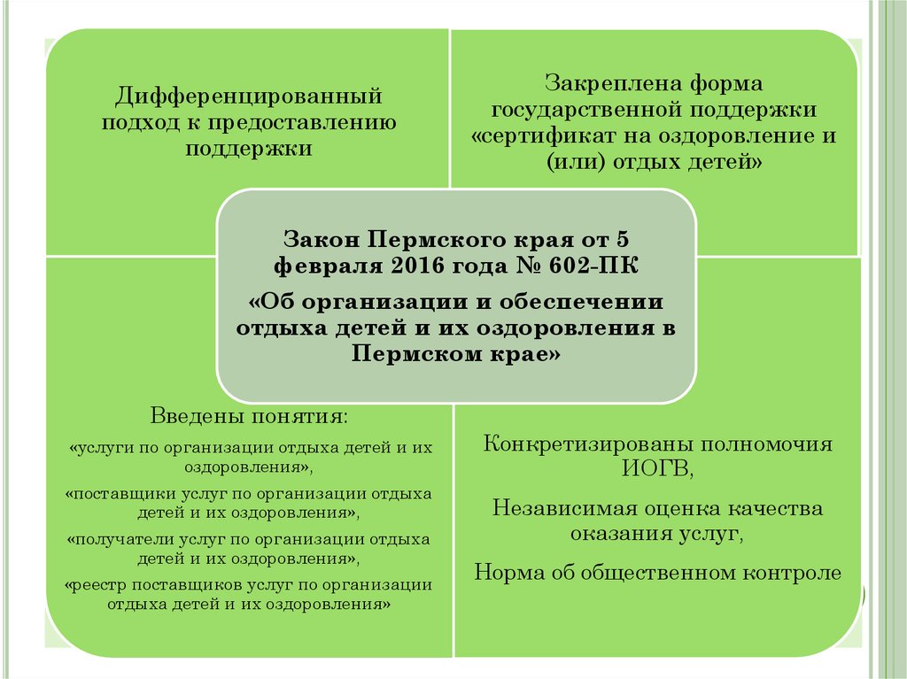 Деятельность по организации отдыха и оздоровления детей. Формы организации отдыха детей. Тип организации отдыха детей и их оздоровления. Формы организации отдыха детей и их оздоровления. Формы организации летнего отдыха детей.