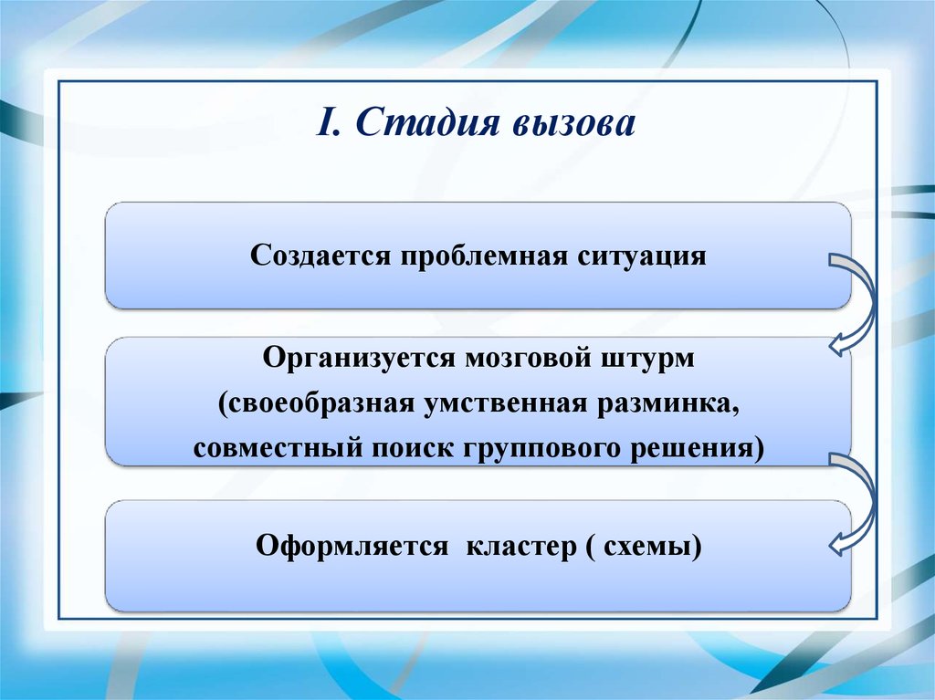 Этап урока осмысление. Стадия вызова. Этап вызова. Стадия вызова на уроке. Приёмы этапа вызова.