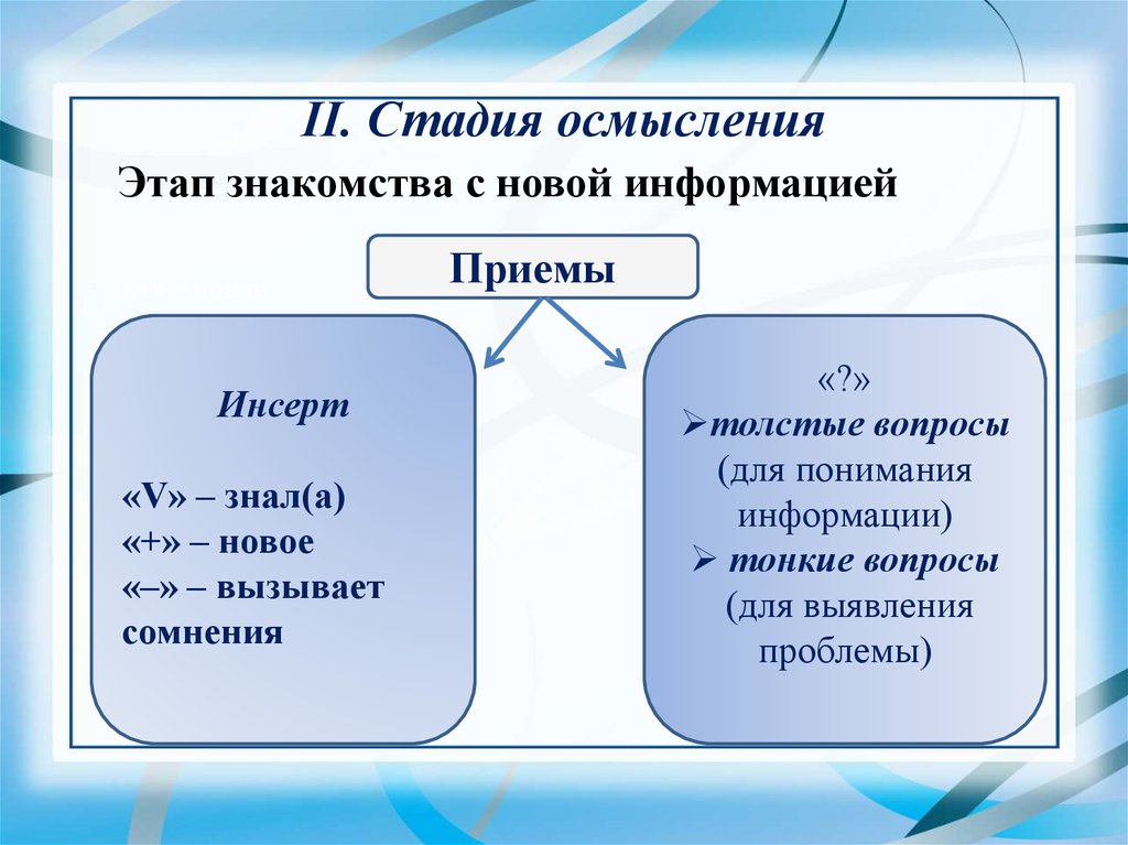 Осмысление. Этап осмысления. Этапы понимания. Фаза осмысления. Стадии осмысления проблемы.