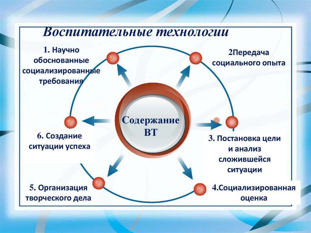 Тенденции развития воспитания в современной школе позитивное и негативное презентация