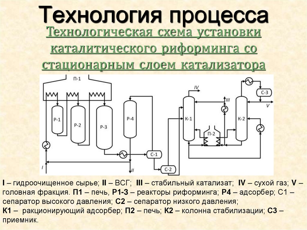 Принципиальная схема каталитического риформинга