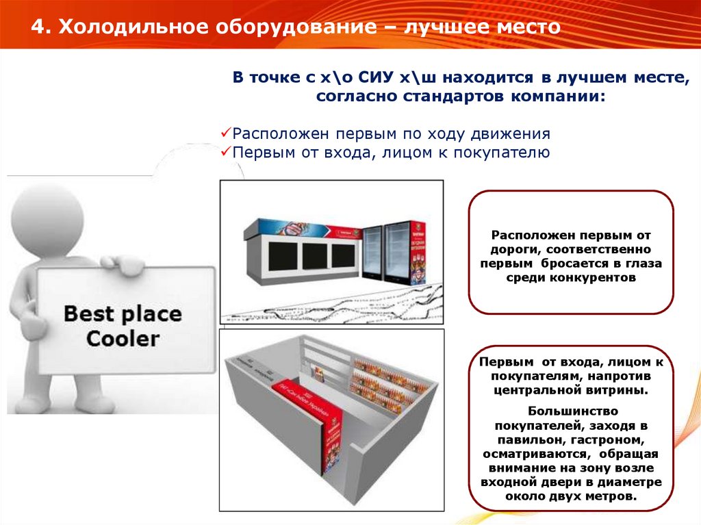 Презентация услуг мерчендайзинга