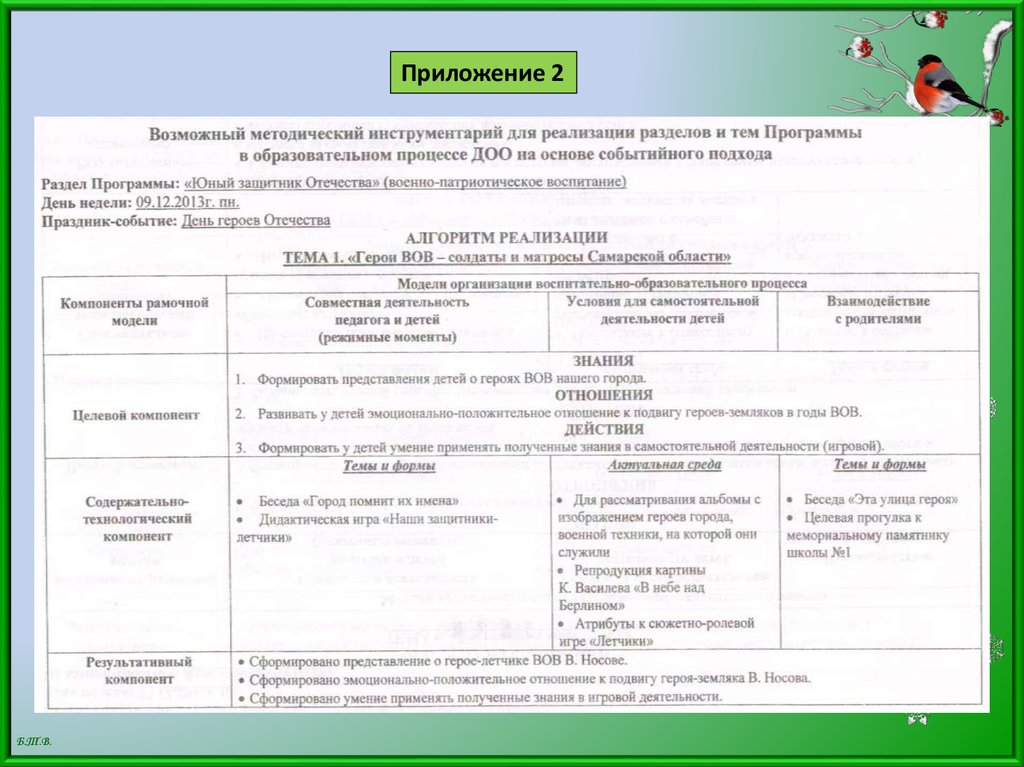 Сценарий представления семьи