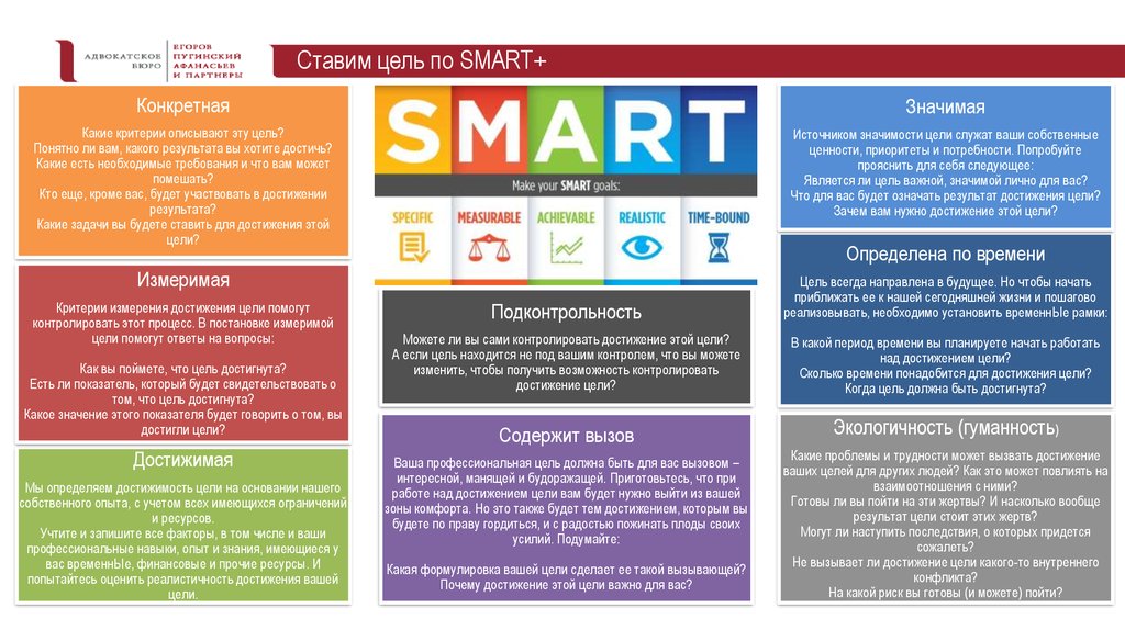 Критерии которым должна соответствовать smart цель проекта