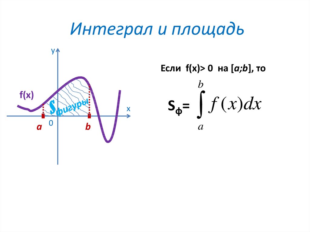 Изображение интеграла это