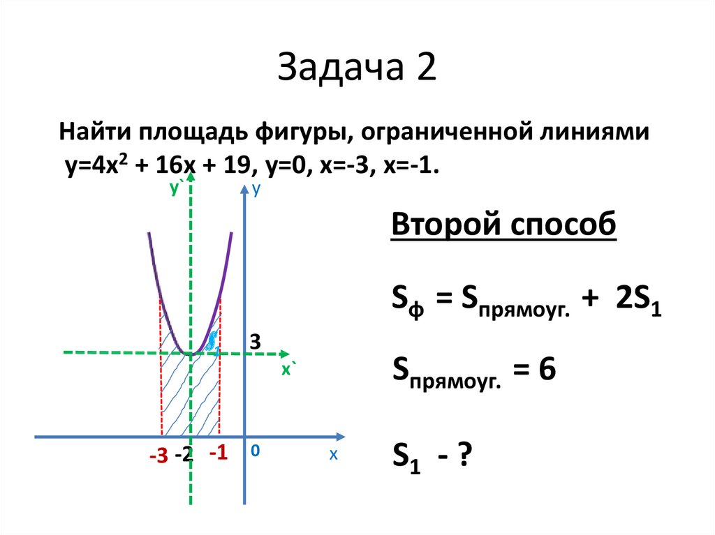 График 66. Геометрический смысл определённого интеграла.