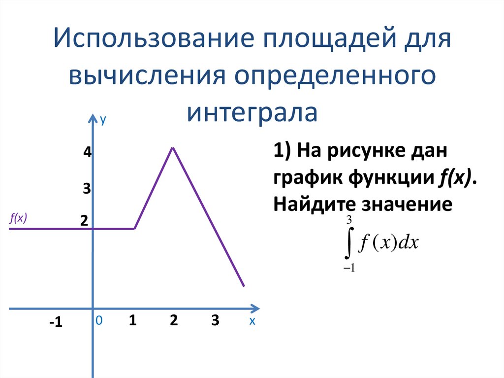 Геометрический смысл определителя