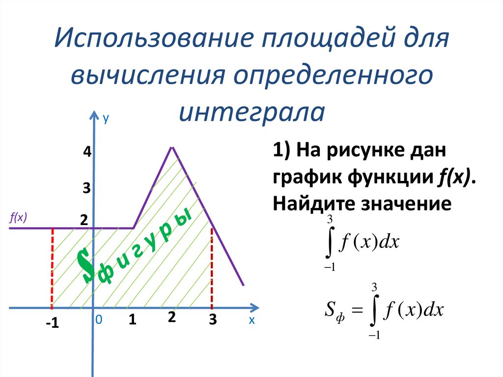 Геометрический смысл интеграла