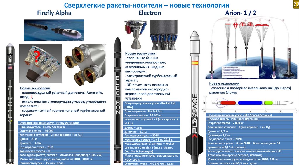 Сверхлегкие ракеты-носители – новые технологии