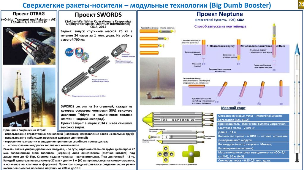 Сверхлегкие ракеты-носители – модульные технологии (Big Dumb Booster)