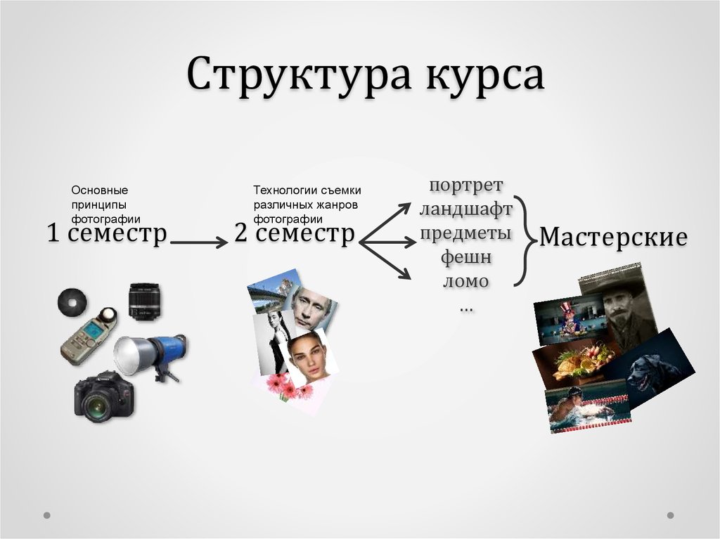 Мои принципы картинки