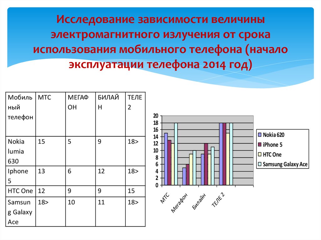 Изучение зависимости