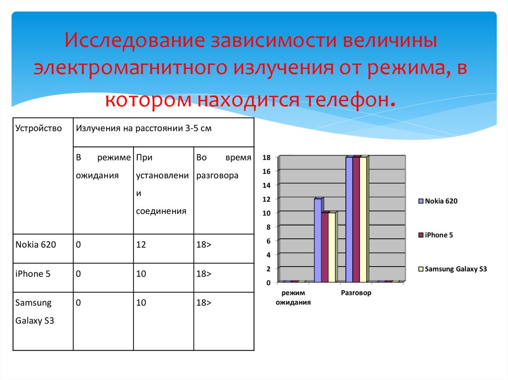 Изучение зависимости