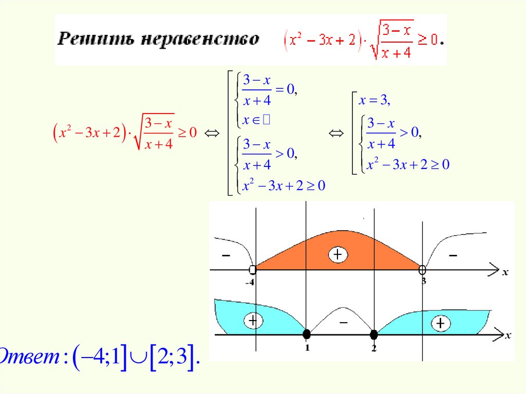 Решите неравенство 3 корень. Решение системы неравенств с корнями. Решение неравенств с корнем. Как решать неравенства с корнем. Решить неравенство с корнем.