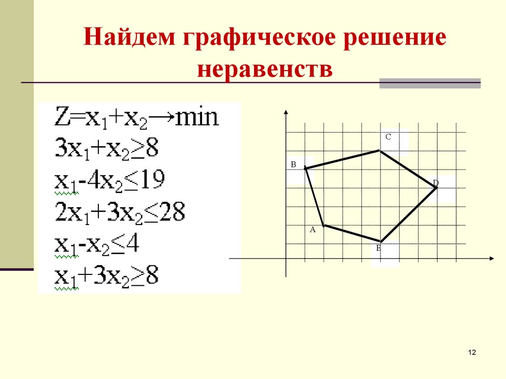 Найдите графическое решение задачи. Как можно найти работу графически. Классификация неравенств.