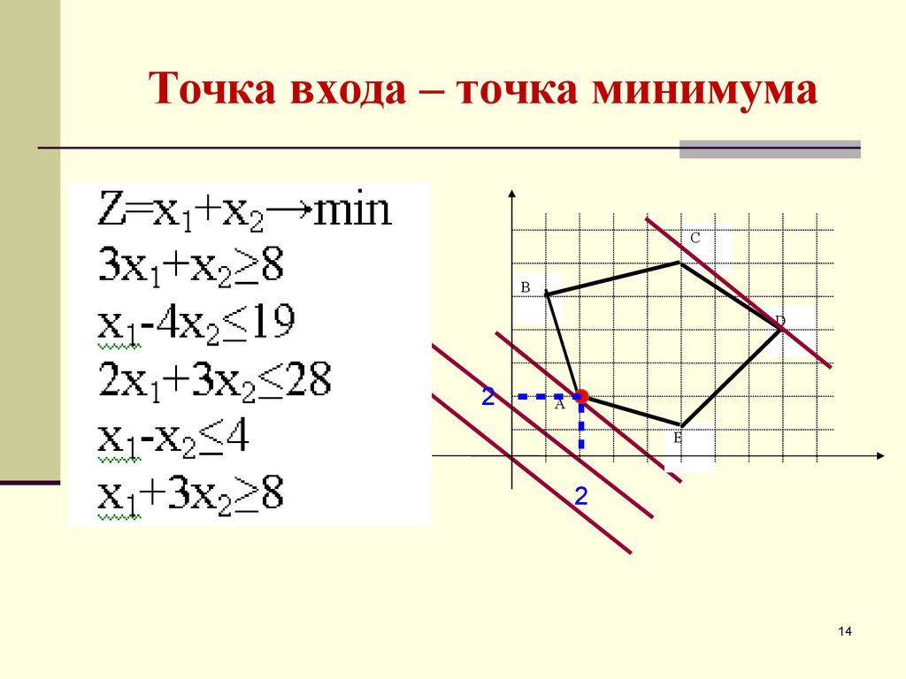 Точка выйти. Семь точек входа. Точка минимума отв годографы. Минимальная точка -405. Точкой входа в другие.