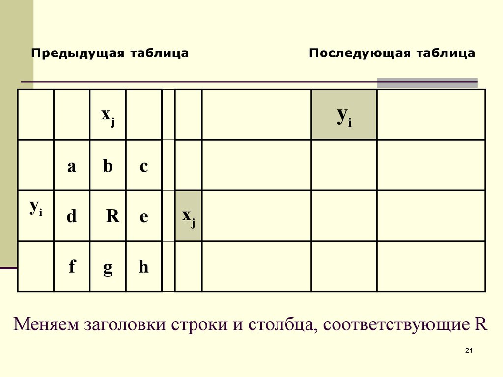 Соответствующий столбец. Строка и столбец. Ряд и столбец. Ряд и строка. Доминирующие Столбцы и строки.