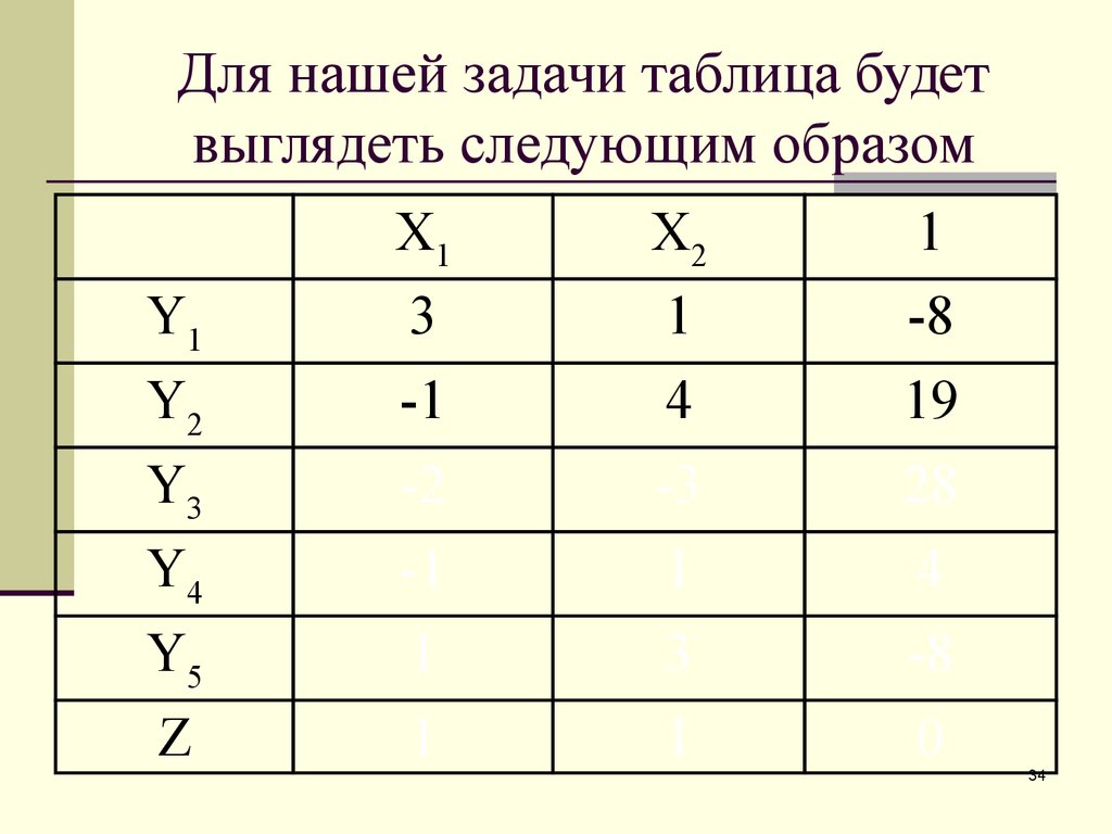 Какие бывают таблицы. Таблица задач. Таблица задач для сотрудников. Таблица задач для персонала. Таблица «задачи ознакомления с трудом взрослых».