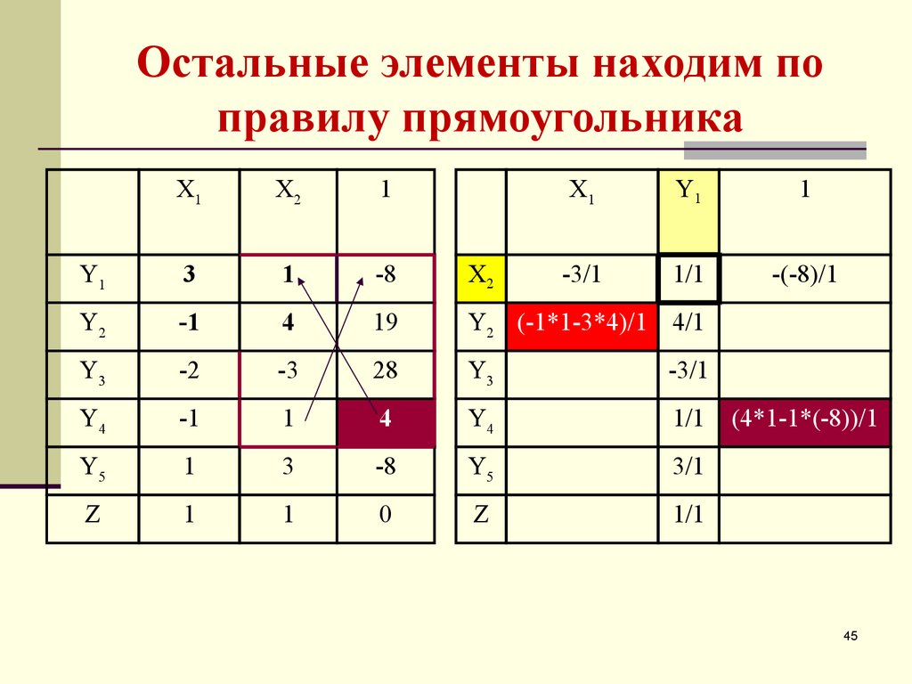 Элементы поиска