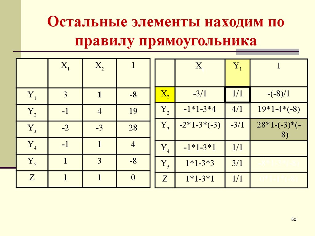 В одной группе находится элементы. Найти элементы. Элемент поиск. Правило прямоугольника в матрице. Правило прямоугольника для симплекс метода.