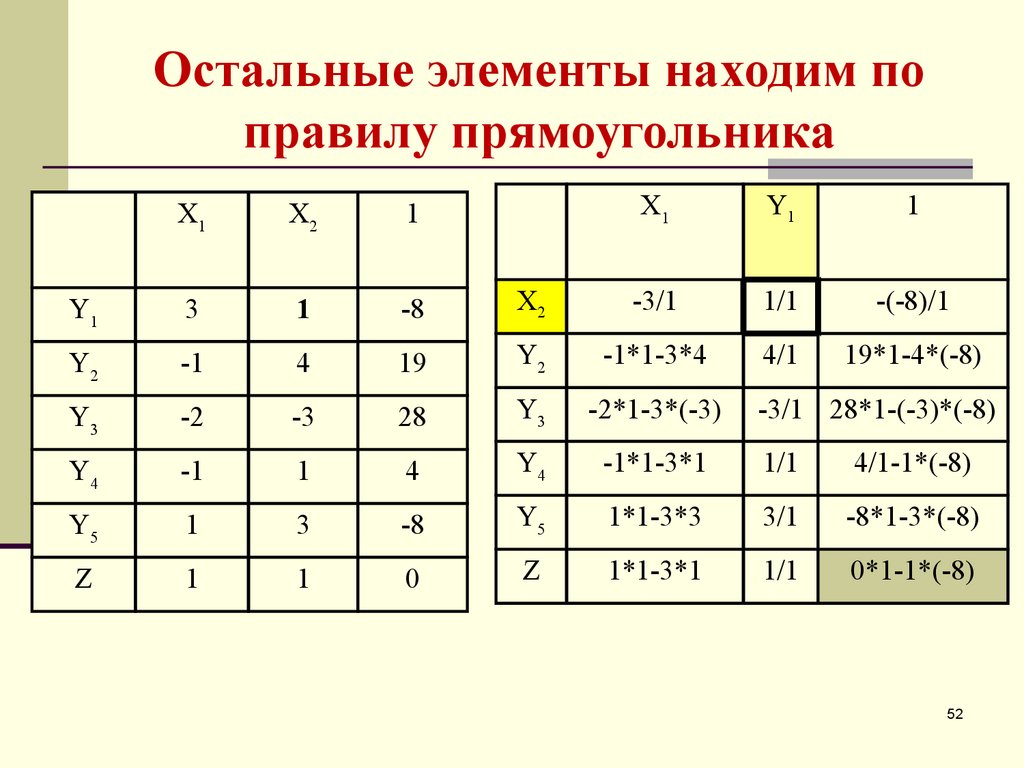 Вычислите элемент. Правило прямоугольника симплекс метод. Правило прямоугольника в симплекс методе. Пересчет симплекс таблицы по правилу прямоугольника. Правило прямоугольника в матрице.