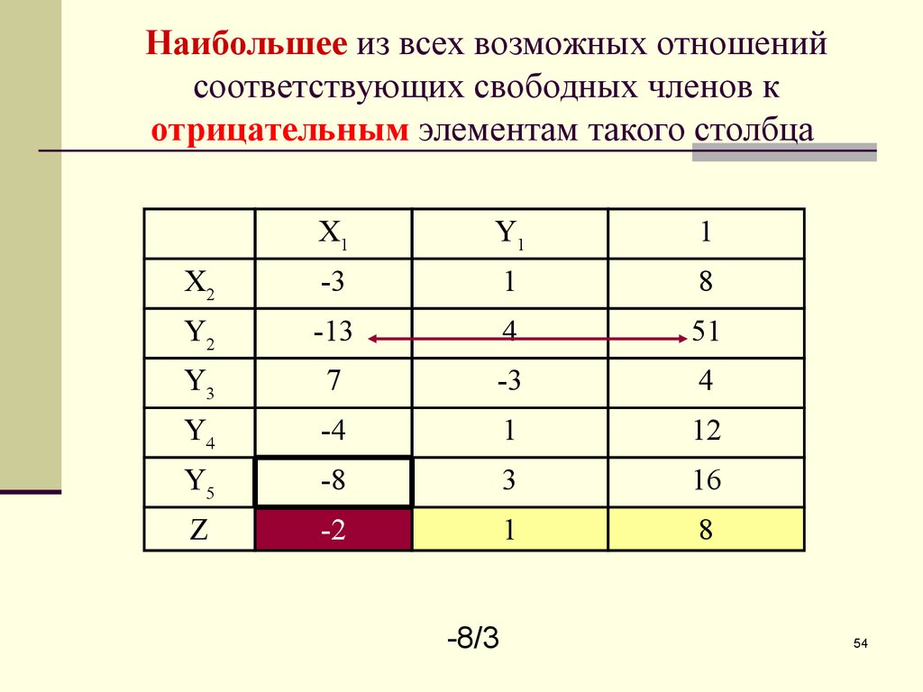 Соответствующее отношение. Элемент отрицания. Столбец это в информатике. Что такое столбец в информатике 9 класс. Элементы и их отрицательность.