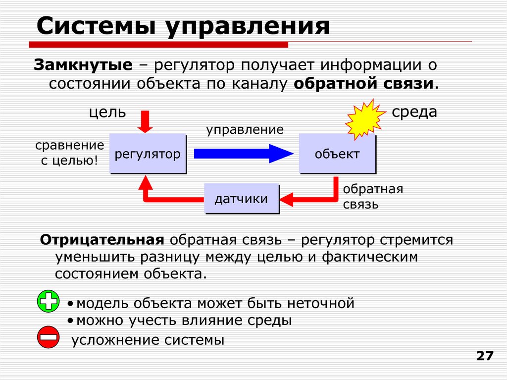 Полученный по каналам связи. Система управления. Замкнутые системы управления. Разомкнутой системы управления. Пример замкнутого управления.